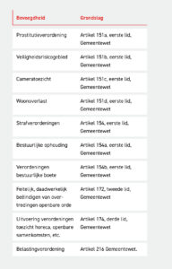 Bevoegdheid Tabel Omgevingswet