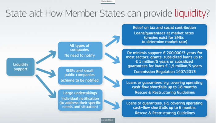 Covid-19 en noodsteun